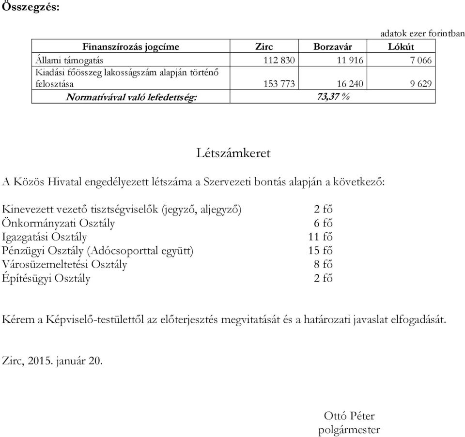 vezető tisztségviselők (jegyző, aljegyző) Önkormányzati Osztály Igazgatási Osztály Pénzügyi Osztály (Adócsoporttal együtt) Városüzemeltetési Osztály Építésügyi Osztály 2