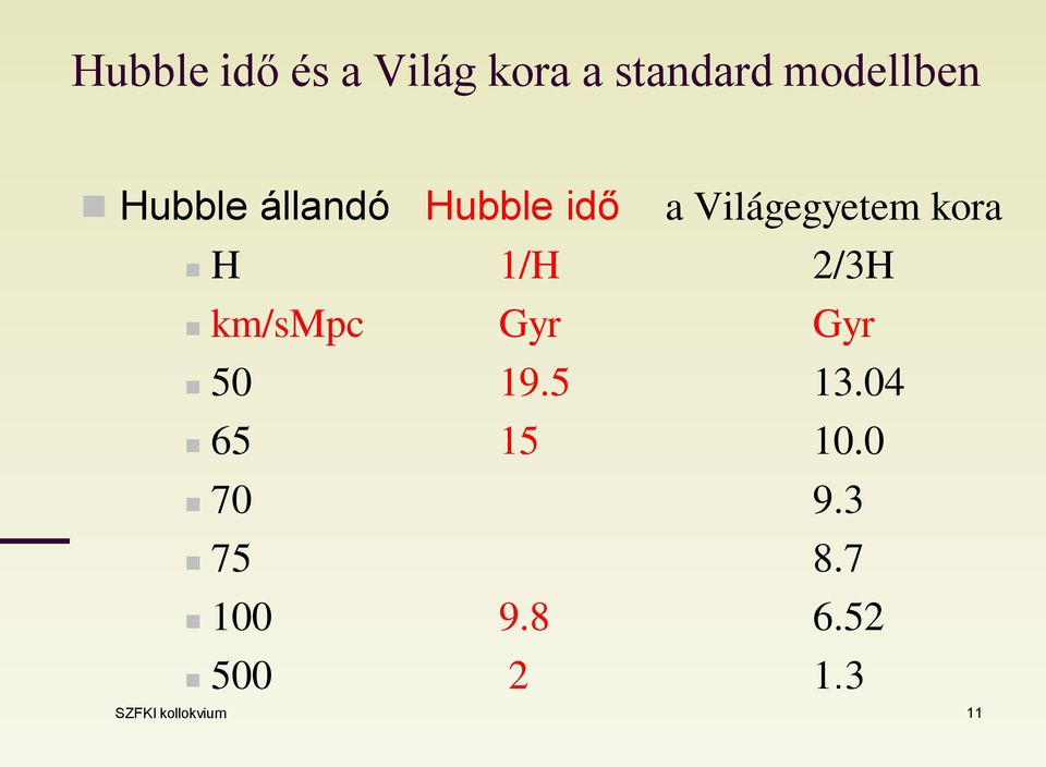 1/H 2/3H km/smpc Gyr Gyr 50 19.5 13.04 65 15 10.