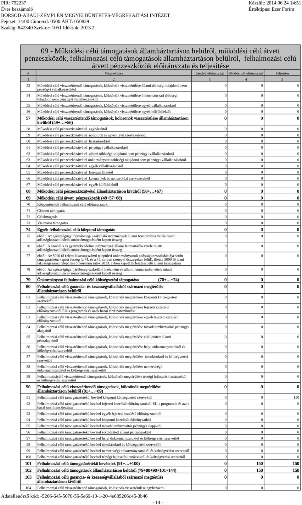 tulajdonú nem pénzügyi vállalkozásoktól 54 Működési célú visszatérítendő támogatások, kölcsönök visszatérülése önkormányzati többségi tulajdonú nem pénzügyi vállalkozásoktól - 14-55 Működési célú