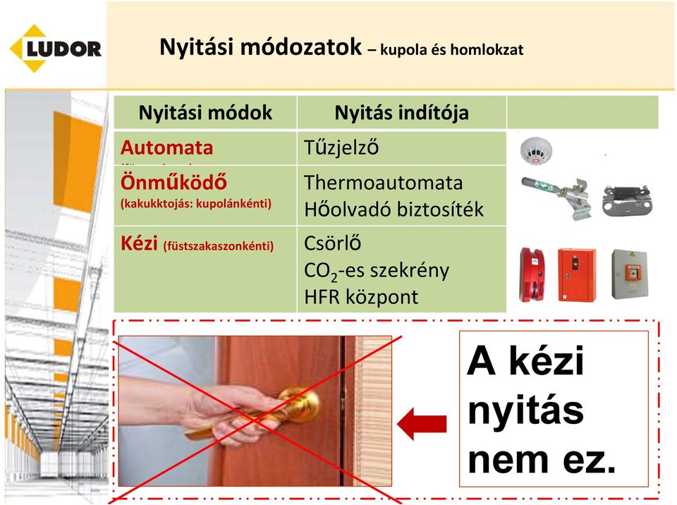 ) Önműködő (kakukktojás: kupolánkénti) Kézi