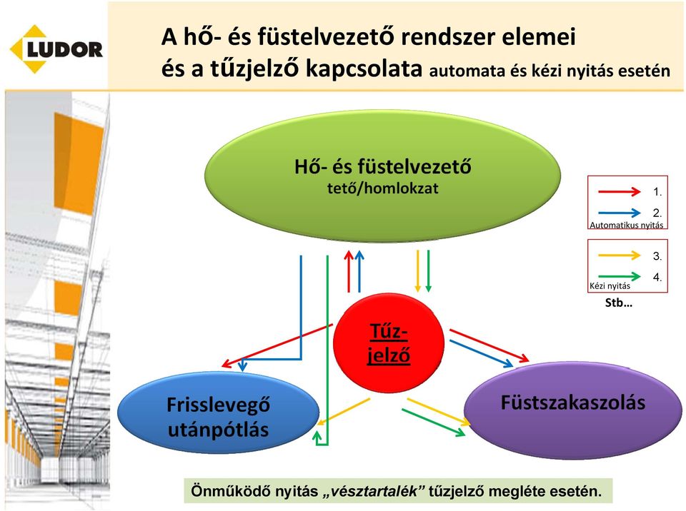 esetén 1. 2. Automatikus nyitás 3.