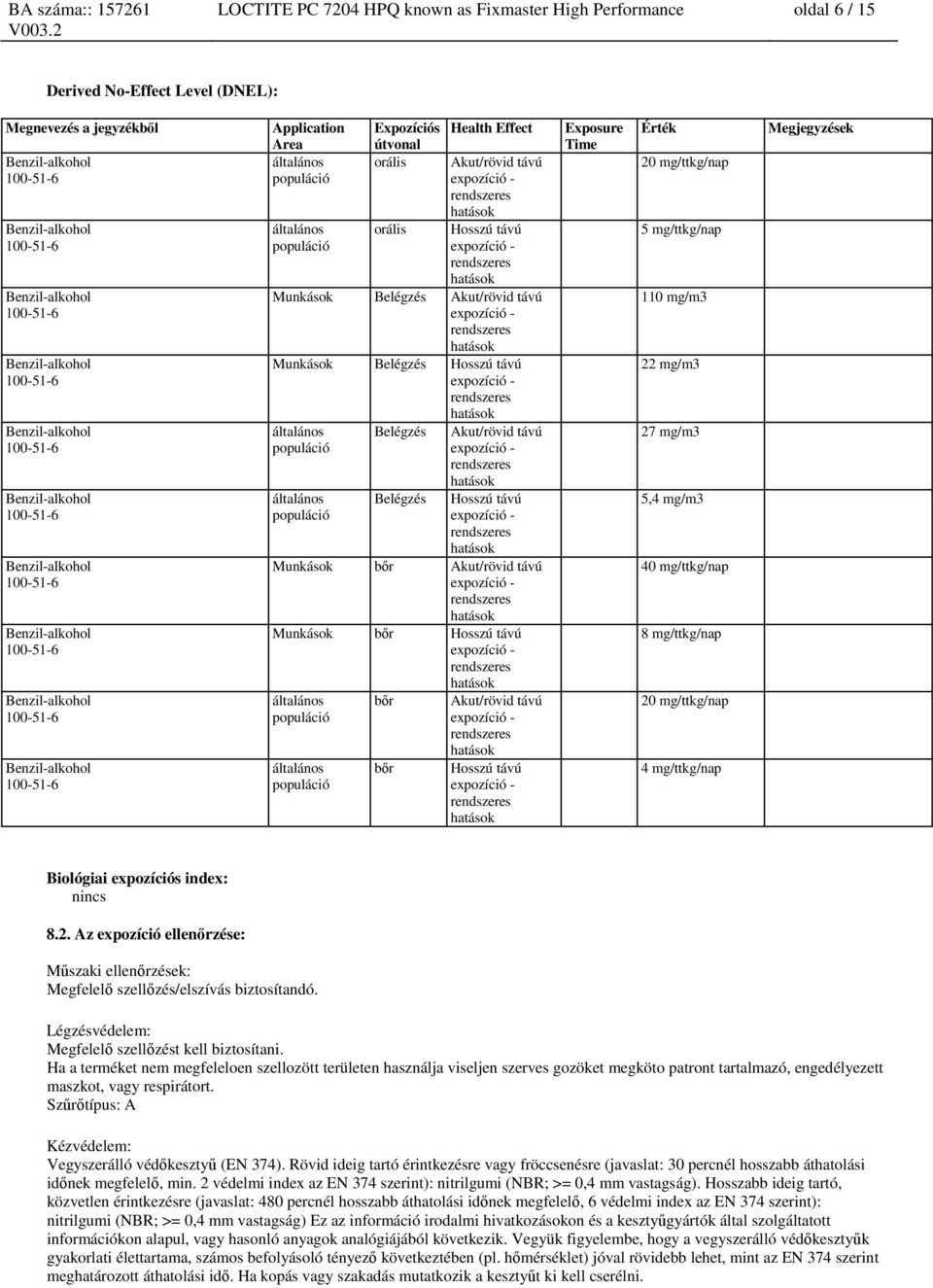 távú Hosszú távú Munkások bőr Akut/rövid távú Munkások bőr Hosszú távú általános populáció általános populáció bőr bőr Akut/rövid távú Hosszú távú Exposure Time Érték 20 mg/ttkg/nap 5 mg/ttkg/nap 110
