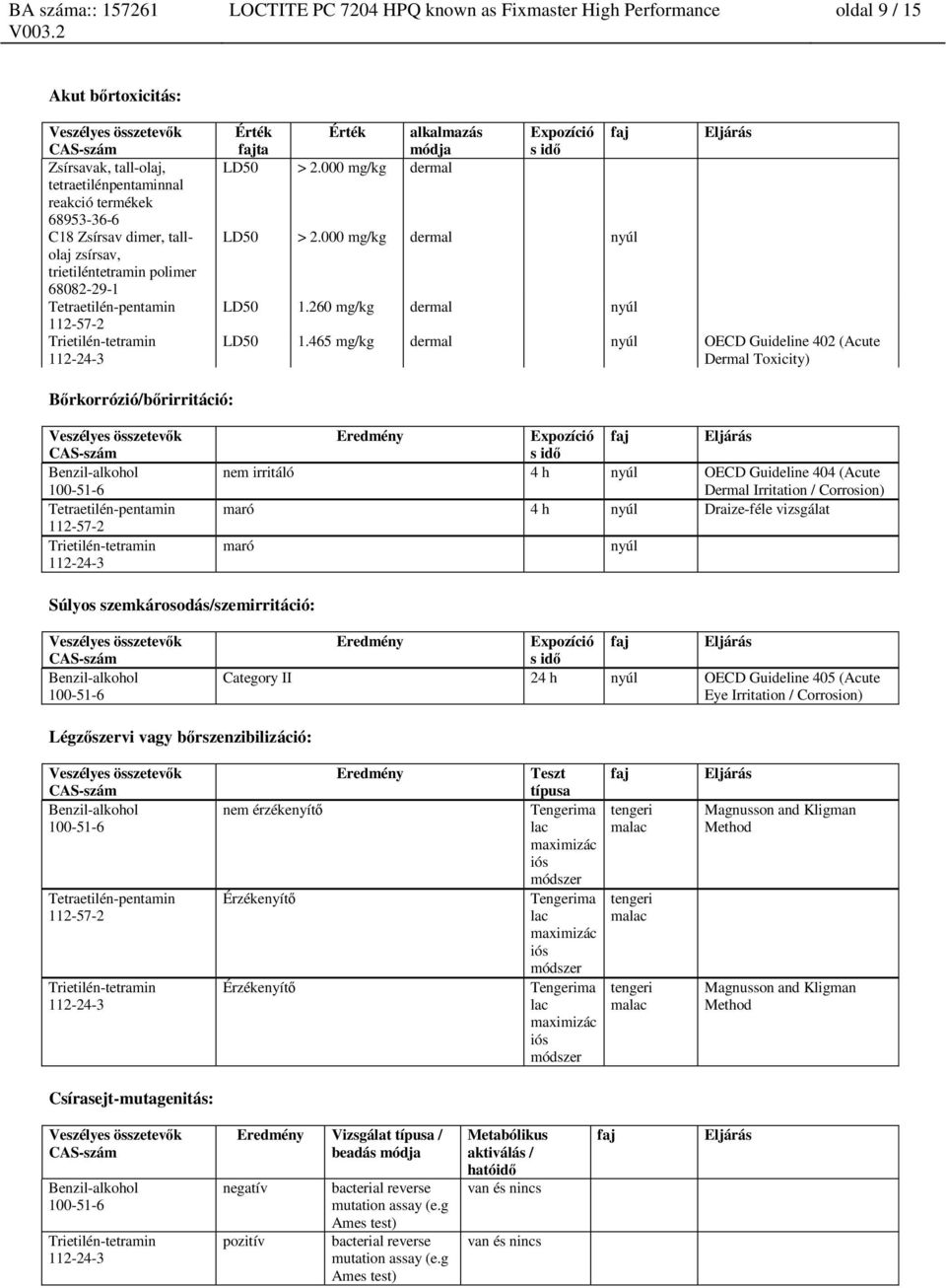 465 mg/kg dermal nyúl OECD Guideline 402 (Acute Dermal Toxicity) Bőrkorrózió/bőrirritáció: Eredmény Expozíció s idő faj Eljárás nem irritáló 4 h nyúl OECD Guideline 404 (Acute Dermal Irritation /