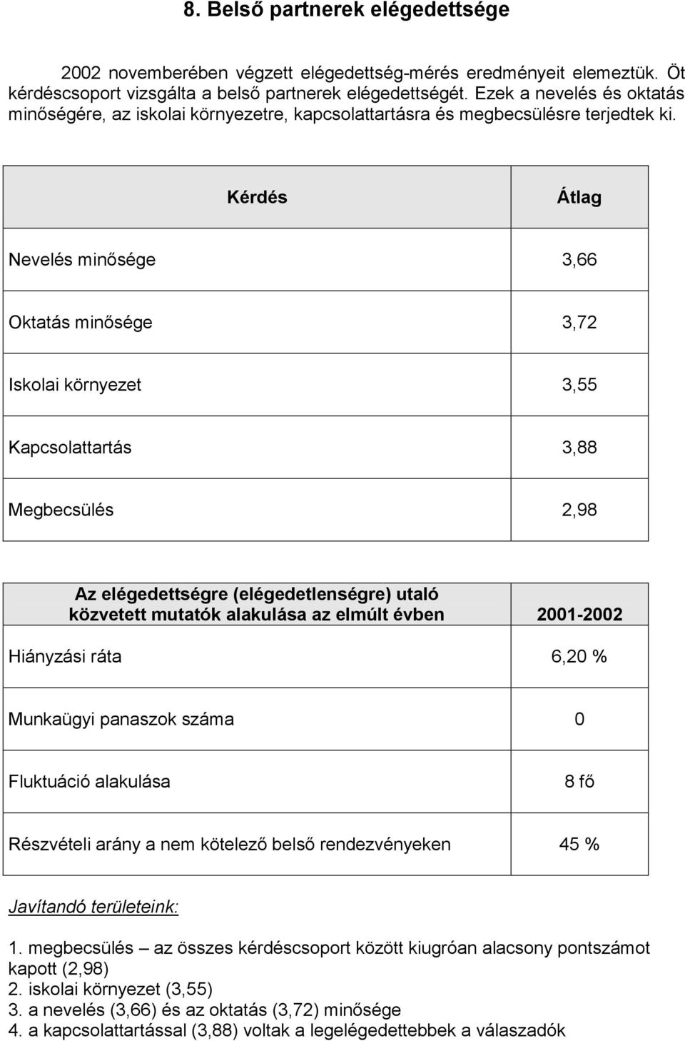 Kérdés Átlag Nevelés minősége 3,66 Oktatás minősége 3,72 Iskolai környezet 3,55 Kapcsolattartás 3,88 Megbecsülés 2,98 Az elégedettségre (elégedetlenségre) utaló közvetett mutatók alakulása az elmúlt