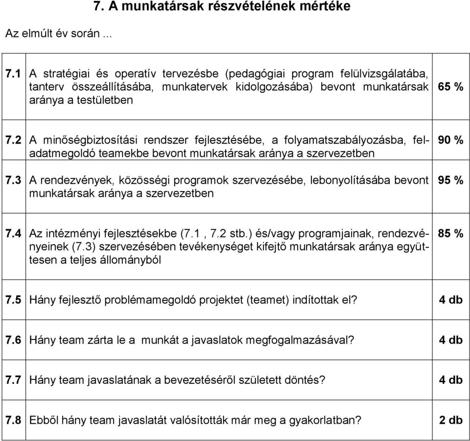 2 A minőségbiztosítási rendszer fejlesztésébe, a folyamatszabályozásba, feladatmegoldó teamekbe bevont munkatársak aránya a szervezetben 7.