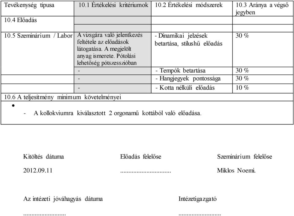 Pótolási lehetőség pótszesszióban - Dinamikai jelzések betartása, stílushű előadás 30 % - - Tempók betartása 30 % - - Hangjegyek pontossága 30 % - - Kotta