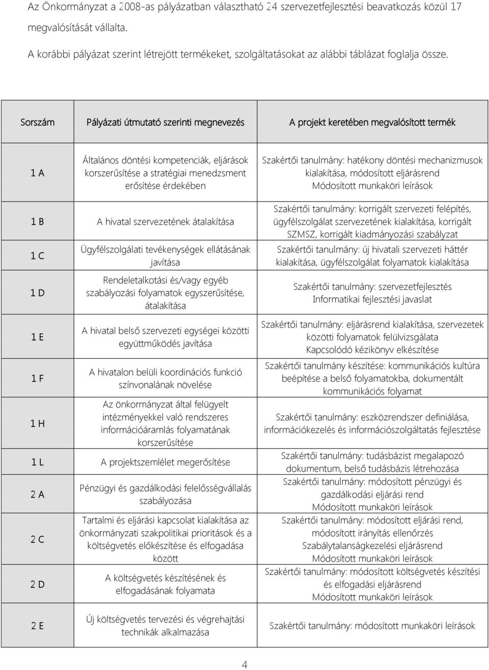 Sorszám Pályázati útmutató szerinti megnevezés A projekt keretében megvalósított termék 1 A Általános döntési kompetenciák, eljárások korszerűsítése a stratégiai menedzsment erősítése érdekében