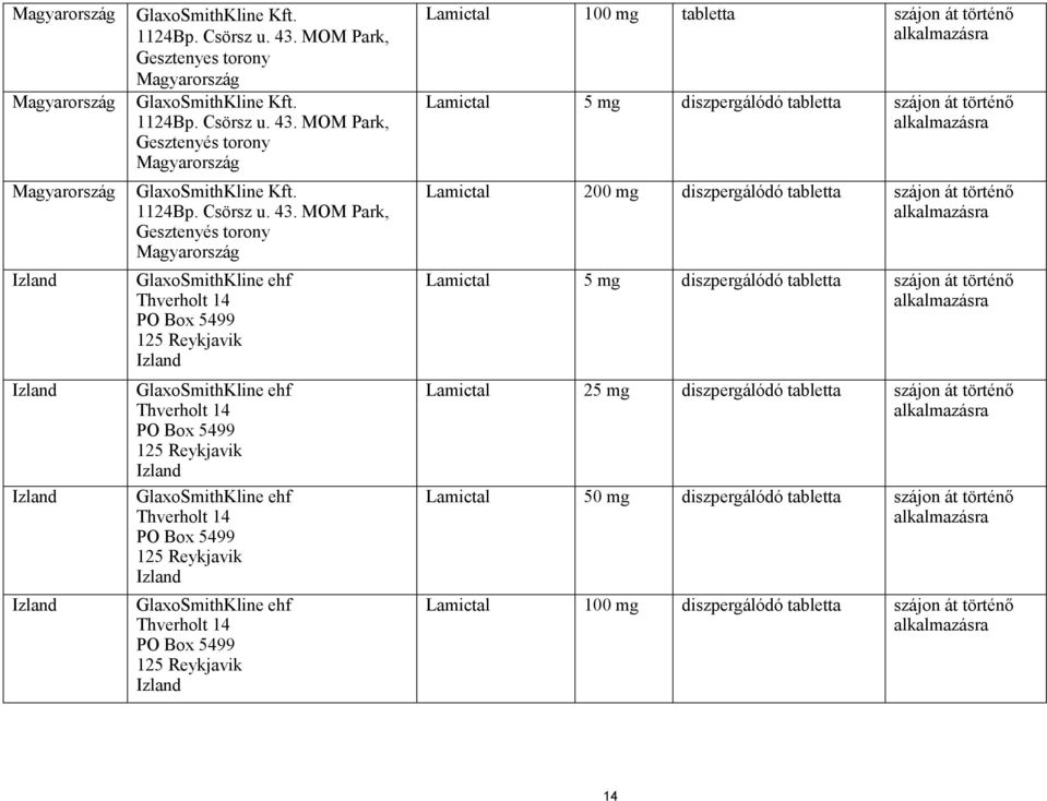 MOM Park, Gesztenyés torony Magyarország GlaxoSmithKline ehf Thverholt 14 PO Box 5499 125 Reykjavik Izland GlaxoSmithKline ehf Thverholt 14 PO Box 5499 125 Reykjavik Izland GlaxoSmithKline ehf