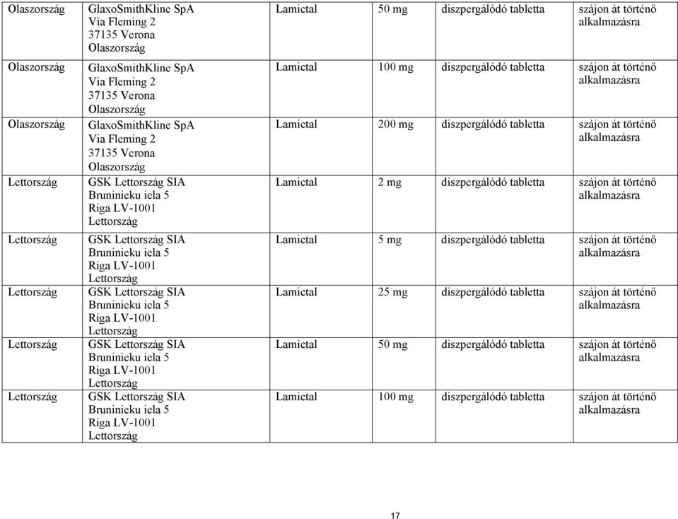 Lettország SIA Bruninieku iela 5 Riga LV-1001 Lettország GSK Lettország SIA Bruninieku iela 5 Riga LV-1001 Lettország GSK Lettország SIA Bruninieku iela 5 Riga LV-1001 Lettország Lamictal 50 mg