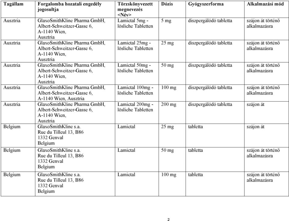 Albert-Schweitzer-Gasse 6, A-1140 Wien, Ausztria GlaxoSmithKline Pharma GmbH, Albert-Schweitzer-Gasse 6, A-1140 Wien, Ausztria GlaxoSmithKline s.a. Rue du Tilleul 13, B86 1332 Genval Belgium GlaxoSmithKline s.
