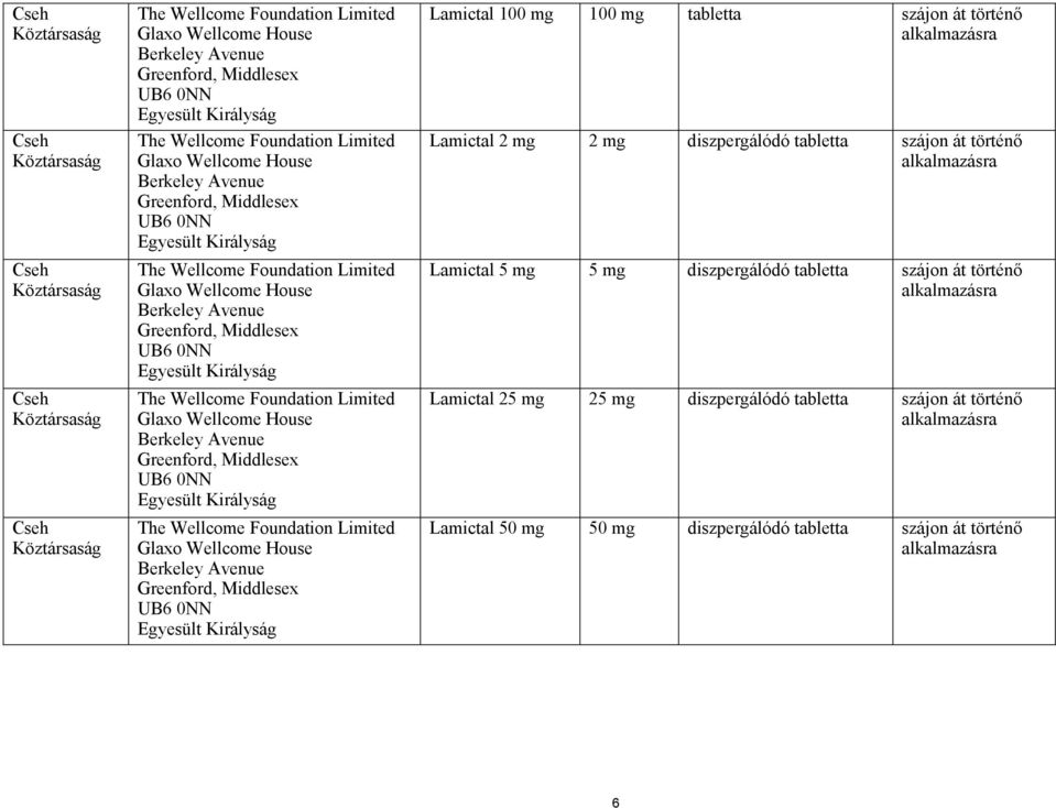 Greenford, Middlesex UB6 0NN Egyesült  Greenford, Middlesex UB6 0NN Egyesült Királyság Lamictal 100 mg 100 mg tabletta szájon át történő Lamictal 2 mg 2 mg diszpergálódó tabletta szájon át történő