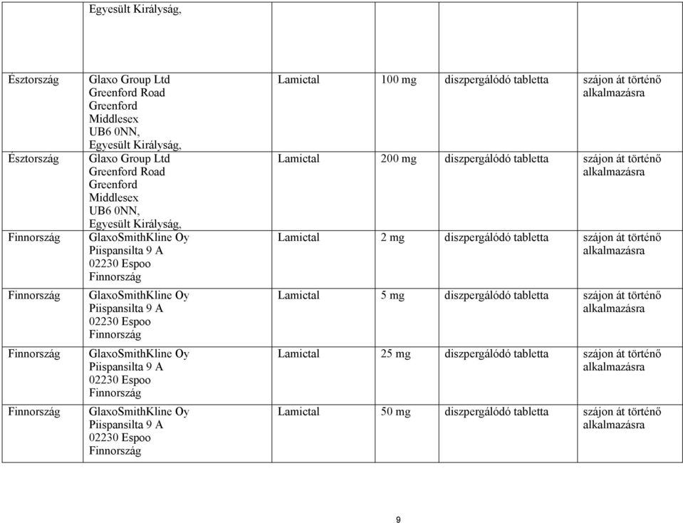 9 A 02230 Espoo Finnország GlaxoSmithKline Oy Piispansilta 9 A 02230 Espoo Finnország Lamictal 100 mg diszpergálódó tabletta szájon át történő Lamictal 200 mg diszpergálódó tabletta szájon át történő