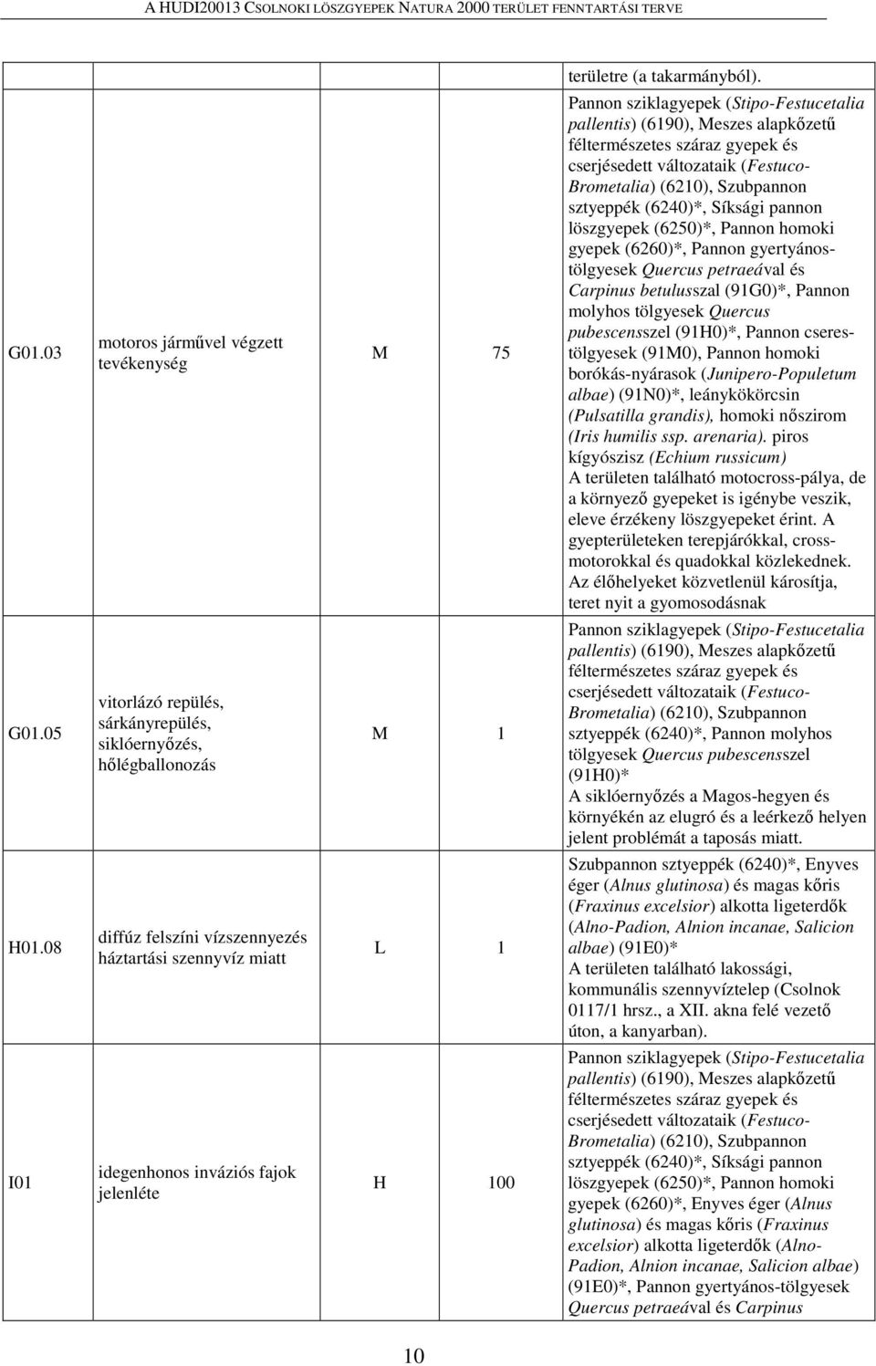 Brometalia) (6210), Szubpannon sztyeppék (6240)*, Síksági pannon löszgyepek (6250)*, Pannon homoki gyepek (6260)*, Pannon gyertyánostölgyesek Quercus petraeával és Carpinus betulusszal (91G0)*,