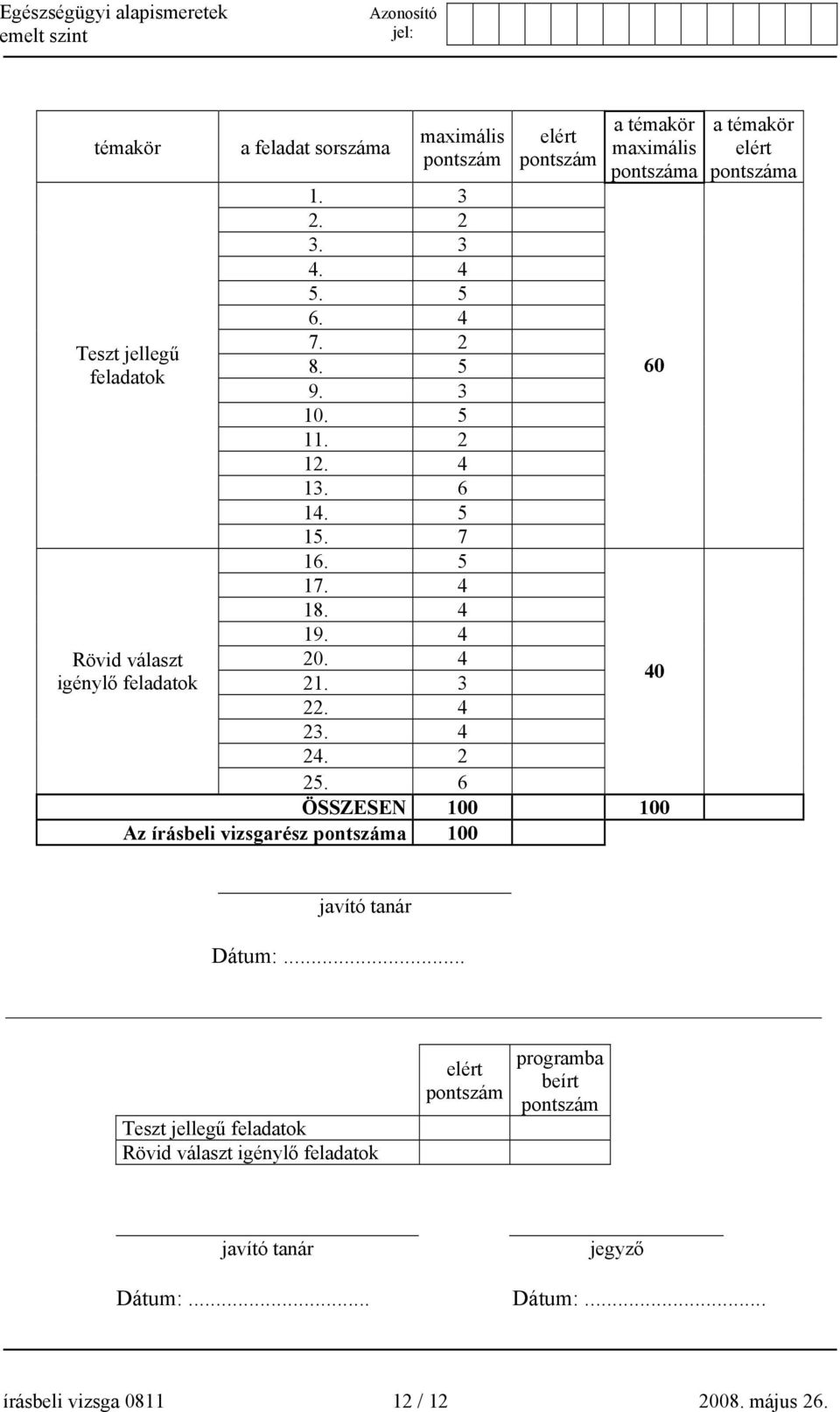 6 ÖSSZESEN 100 100 Az írásbeli vizsgarész pontszáma 100 60 40 a témakör elért pontszáma javító tanár Dátum:.