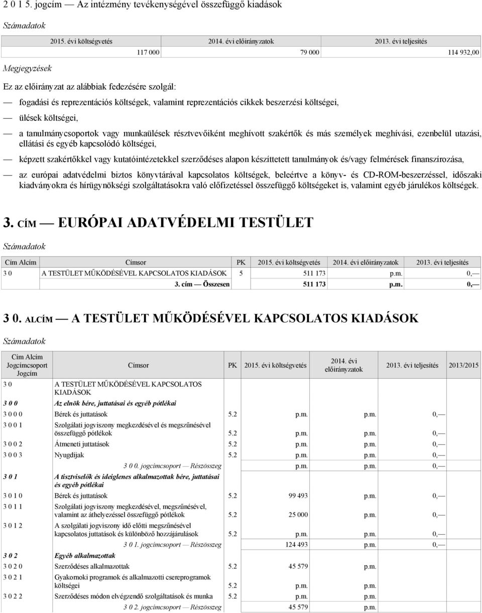 cikkek beszerzési költségei, ülések költségei, a tanulmánycsoportok vagy munkaülések résztvevőiként meghívott szakértők és más személyek meghívási, ezenbelül utazási, ellátási és egyéb kapcsolódó