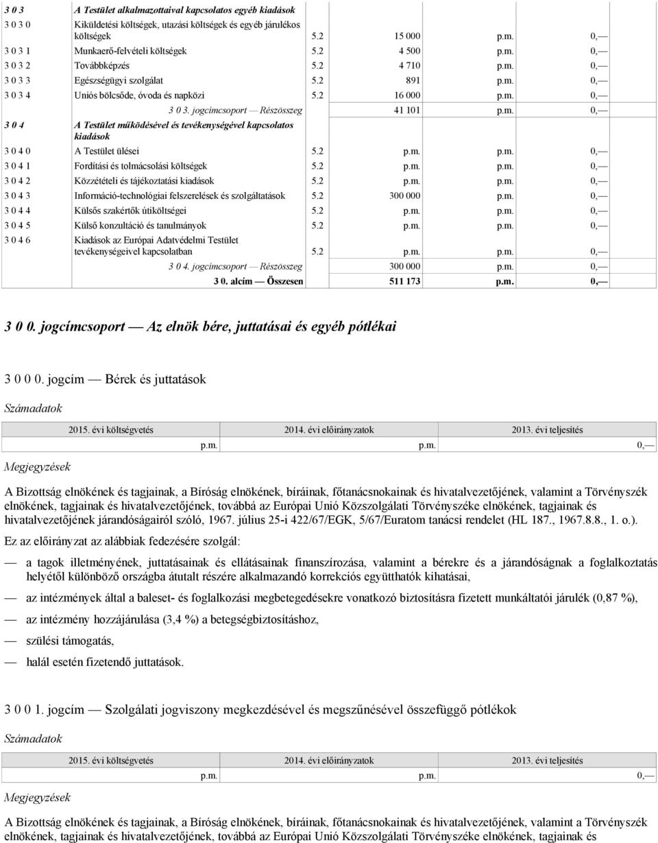 jogcímcsoport Részösszeg 41 101 p.m. 0, 3 0 4 0 A Testület ülései 5.2 3 0 4 1 Fordítási és tolmácsolási költségek 5.2 3 0 4 2 Közzétételi és tájékoztatási kiadások 5.