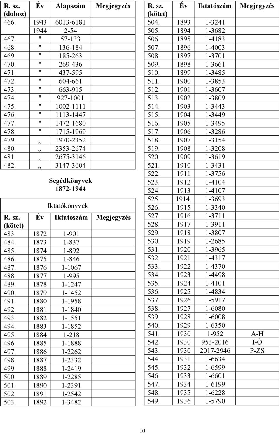 1874 1-892 486. 1875 1-846 487. 1876 1-1067 488. 1877 1-995 489. 1878 1-1247 490. 1879 1-1452 491. 1880 1-1958 492. 1881 1-1840 493. 1882 1-1551 494. 1883 1-1852 495. 1884 1-218 496. 1885 1-1888 497.