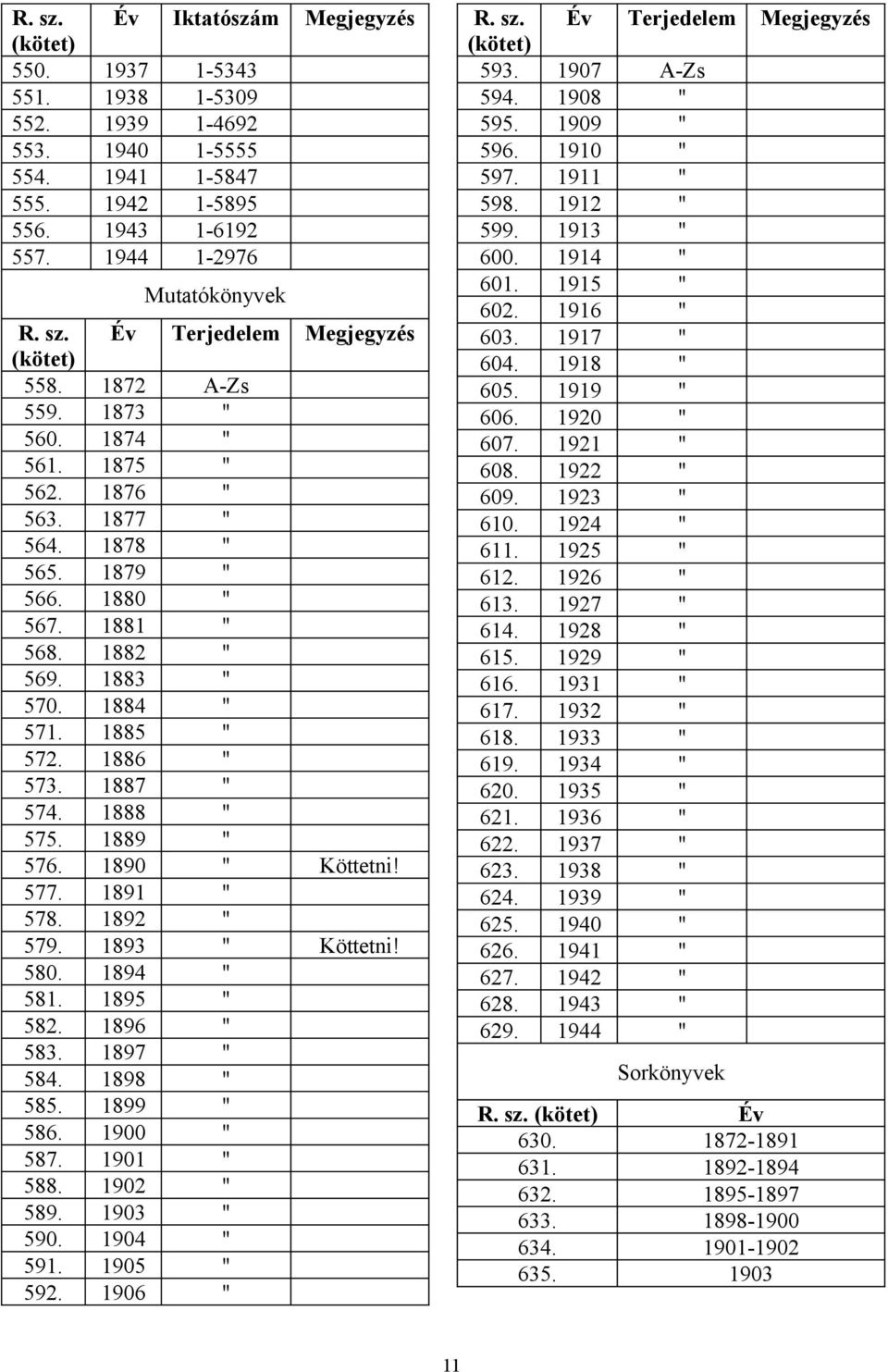 577. 1891 578. 1892 579. 1893 Köttetni! 580. 1894 581. 1895 582. 1896 583. 1897 584. 1898 585. 1899 586. 1900 587. 1901 588. 1902 589. 1903 590. 1904 591. 1905 592. 1906 R. sz.