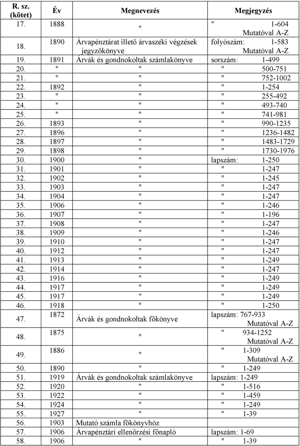 1903 1-247 34. 1904 1-247 35. 1906 1-246 36. 1907 1-196 37. 1908 1-247 38. 1909 1-246 39. 1910 1-247 40. 1912 1-247 41. 1913 1-249 42. 1914 1-247 43. 1916 1-249 44. 1917 1-249 45. 1917 1-249 46.