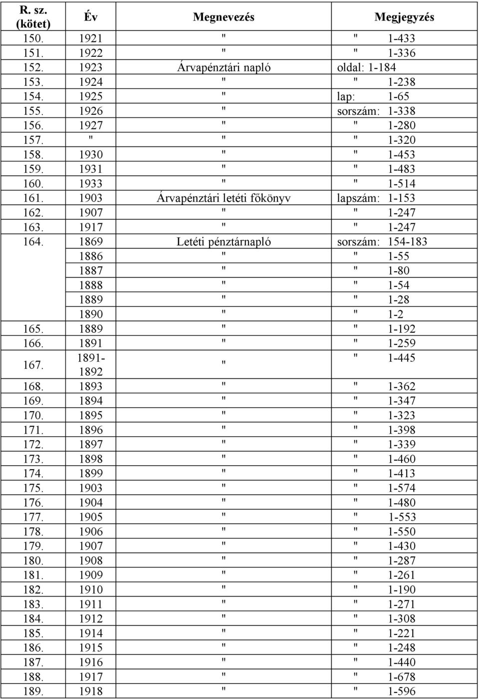 1869 Letéti pénztárnapló sorszám: 154-183 1886 1-55 1887 1-80 1888 1-54 1889 1-28 1890 1-2 165. 1889 1-192 166. 1891 1-259 167. 1891-1-445 1892 168. 1893 1-362 169. 1894 1-347 170. 1895 1-323 171.