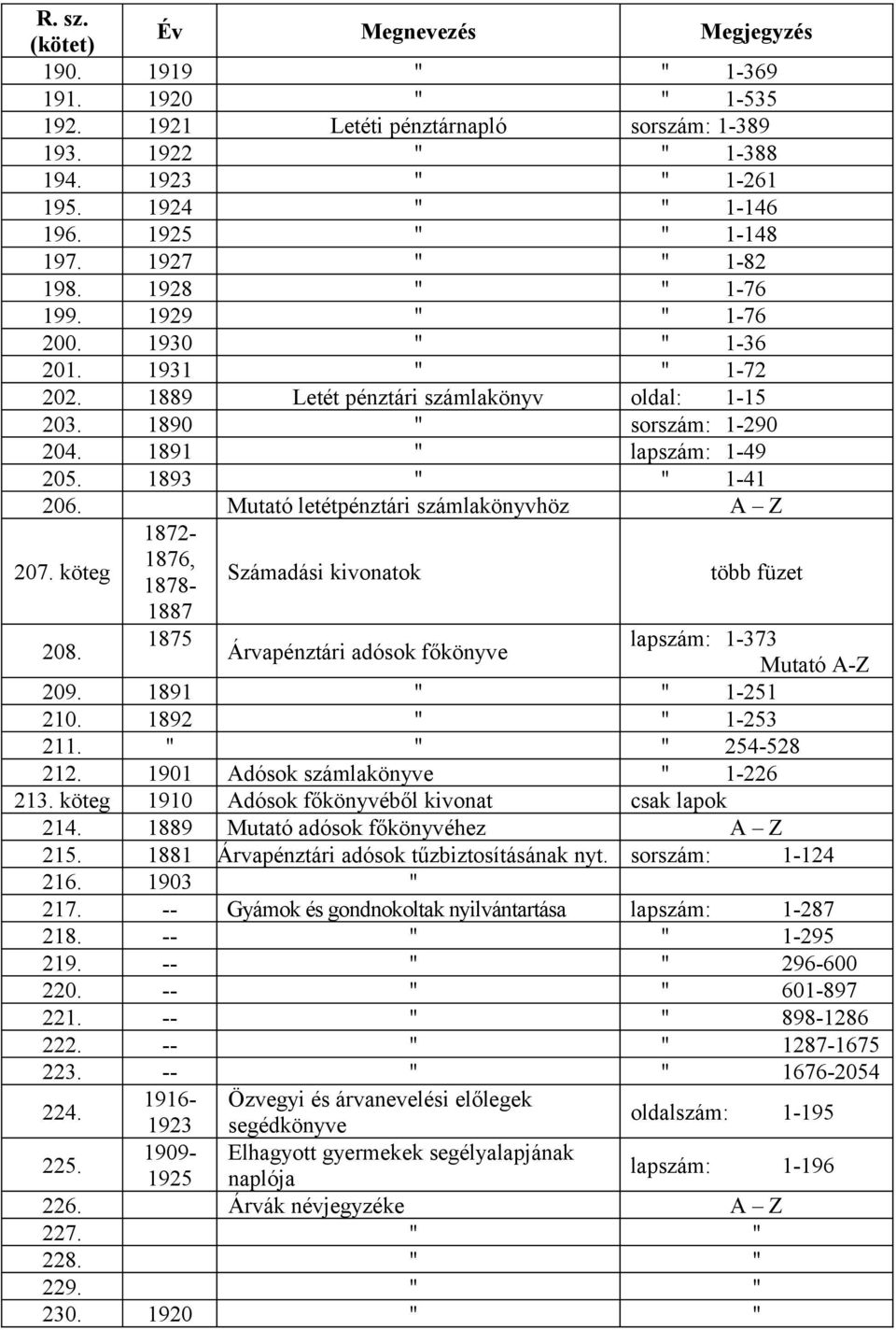 -- 296-600 220. -- 601-897 221. -- 898-1286 222. -- 1287-1675 223. -- 1676-2054 R. sz. Év Megnevezés Megjegyzés 190. 1919 1-369 191. 1920 1-535 192. 1921 Letéti pénztárnapló sorszám: 1-389 193.