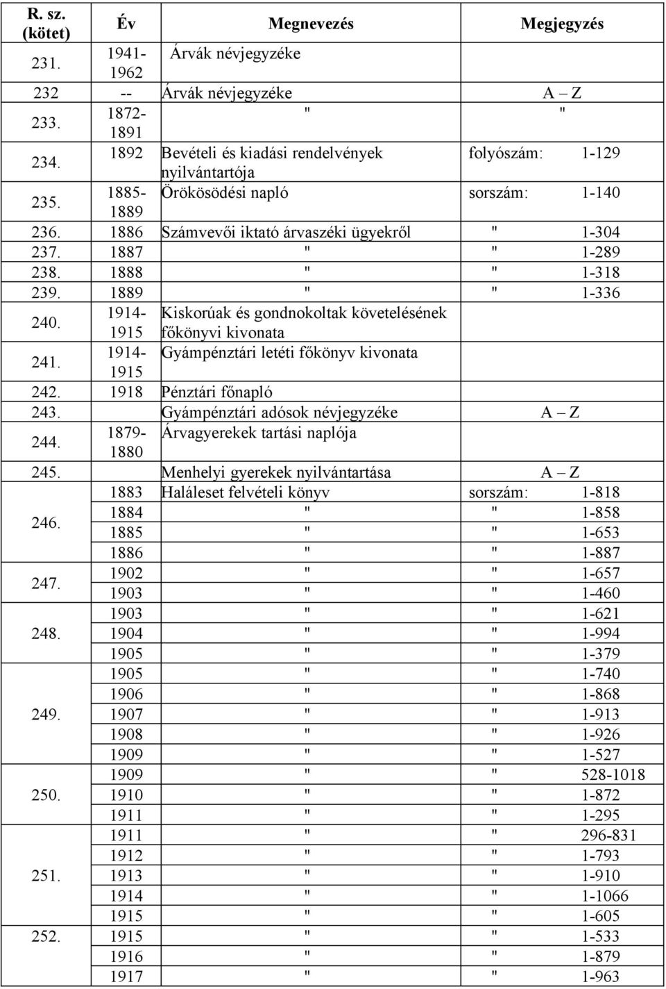 1914- Kiskorúak és gondnokoltak követelésének 1915 főkönyvi kivonata 241. 1914- Gyámpénztári letéti főkönyv kivonata 1915 242. 1918 Pénztári főnapló 243. Gyámpénztári adósok névjegyzéke A Z 244.