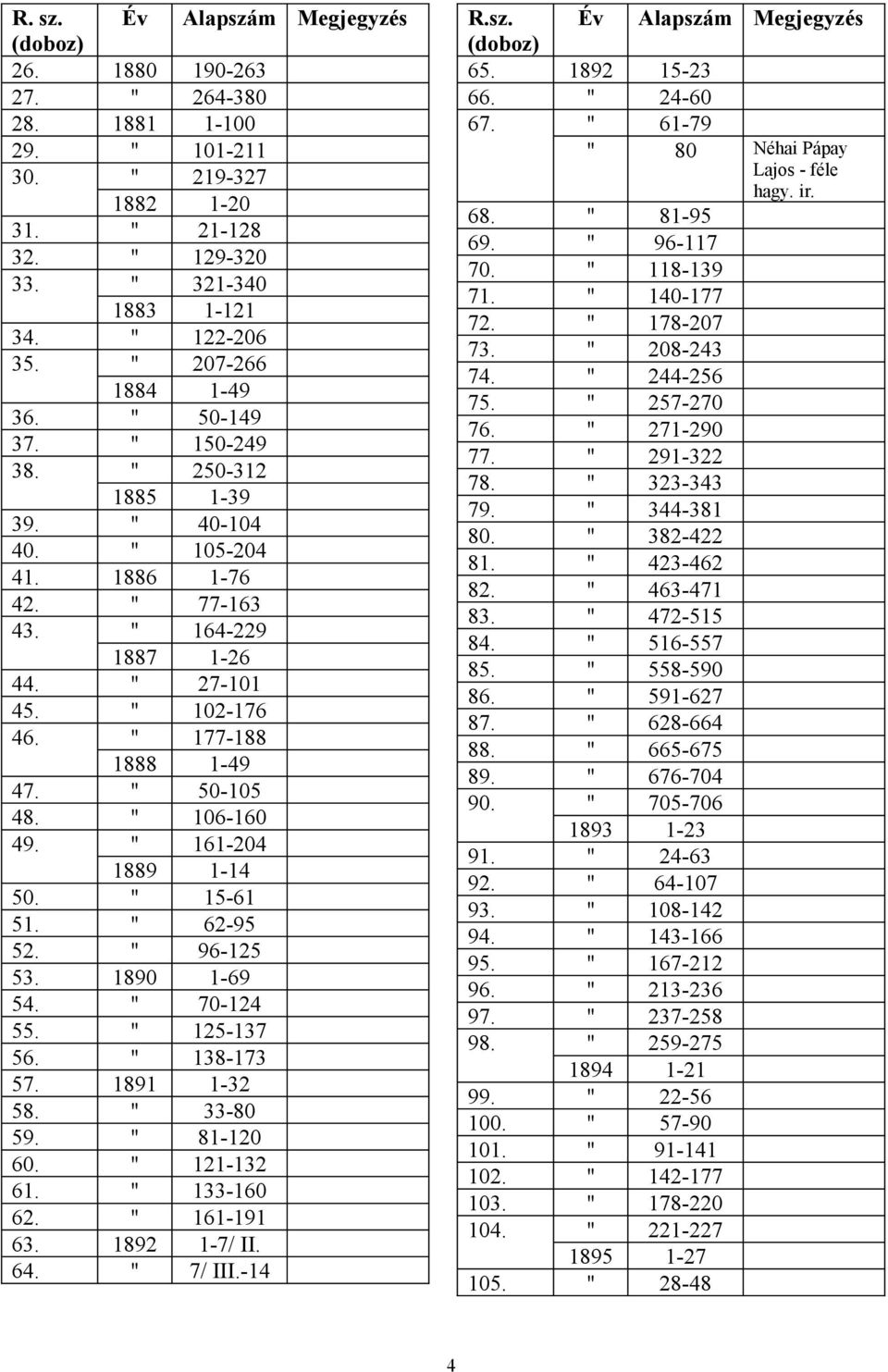 161-204 1889 1-14 50. 15-61 51. 62-95 52. 96-125 53. 1890 1-69 54. 70-124 55. 125-137 56. 138-173 57. 1891 1-32 58. 33-80 59. 81-120 60. 121-132 61. 133-160 62. 161-191 63. 1892 1-7/ II. 64. 7/ III.