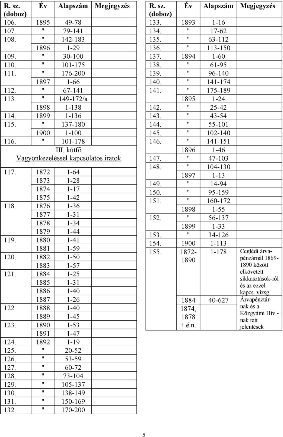 1882 1-50 1883 1-57 121. 1884 1-25 1885 1-31 1886 1-40 1887 1-26 122. 1888 1-40 1889 1-45 123. 1890 1-53 1891 1-47 124. 1892 1-19 125. 20-52 126. 53-59 127. 60-72 128. 73-104 129. 105-137 130.