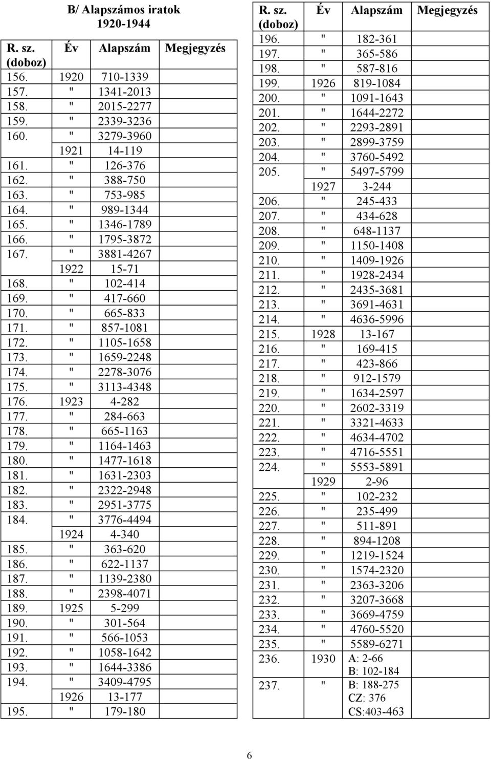 284-663 178. 665-1163 179. 1164-1463 180. 1477-1618 181. 1631-2303 182. 2322-2948 183. 2951-3775 184. 3776-4494 1924 4-340 185. 363-620 186. 622-1137 187. 1139-2380 188. 2398-4071 189. 1925 5-299 190.