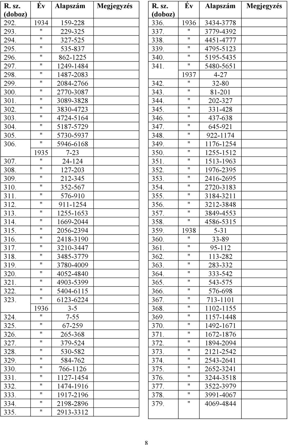 2418-3190 317. 3210-3447 318. 3485-3779 319. 3780-4009 320. 4052-4840 321. 4903-5399 322. 5404-6115 323. 6123-6224 1936 3-5 324. 7-55 325. 67-259 326. 265-368 327. 379-524 328. 530-582 329.