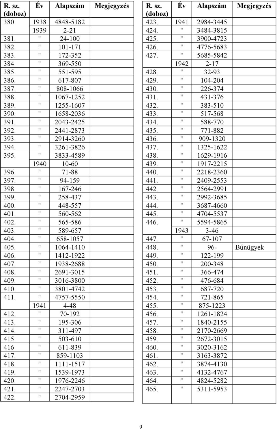 1064-1410 406. 1412-1922 407. 1938-2688 408. 2691-3015 409. 3016-3800 410. 3801-4742 411. 4757-5550 1941 4-48 412. 70-192 413. 195-306 414. 311-497 415. 503-610 416 611-839 417. 859-1103 418.