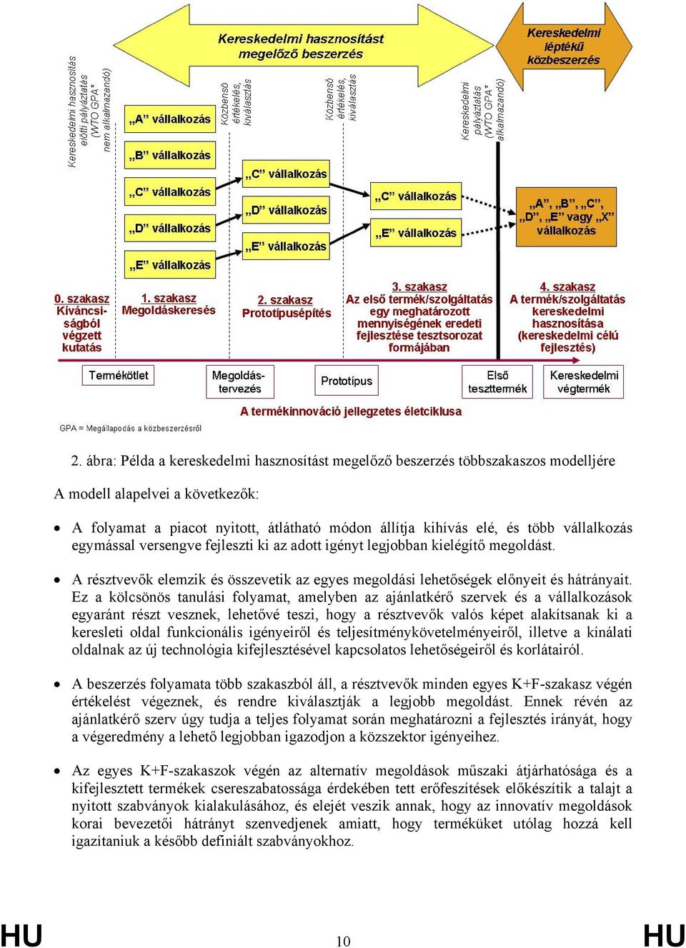 Ez a kölcsönös tanulási folyamat, amelyben az ajánlatkérő szervek és a vállalkozások egyaránt részt vesznek, lehetővé teszi, hogy a résztvevők valós képet alakítsanak ki a keresleti oldal