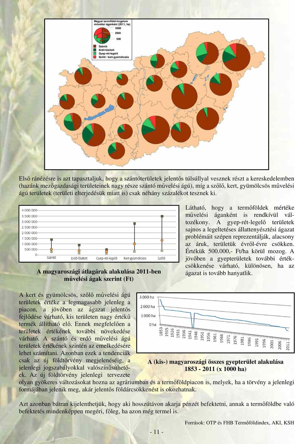 csak néhány százalékot tesznek ki. A magyaroszági átlagárak alakulása 2011-ben művelési ágak szerint (Ft) Látható, hogy a termőföldek mértéke művelési áganként is rendkívül változékony.