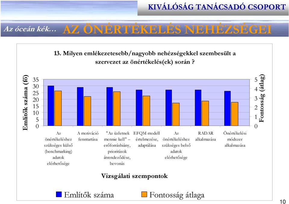 mennie kell" erőforráshiány, prioritások átrendeződése, bevonás EFQM modell értelmezése, adaptálása Az önértékeléshez szükséges