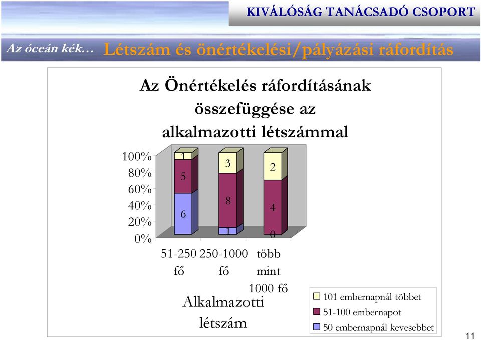 létszámmal 6 - fő 3 8 - fő Alkalmazotti létszám több mint