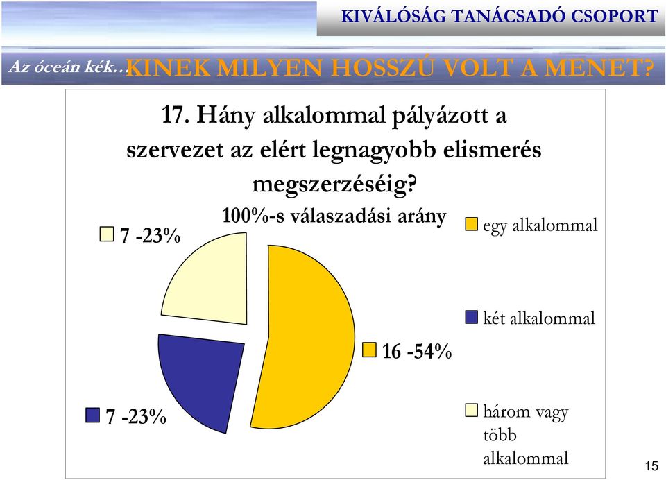 elismerés megszerzéséig?
