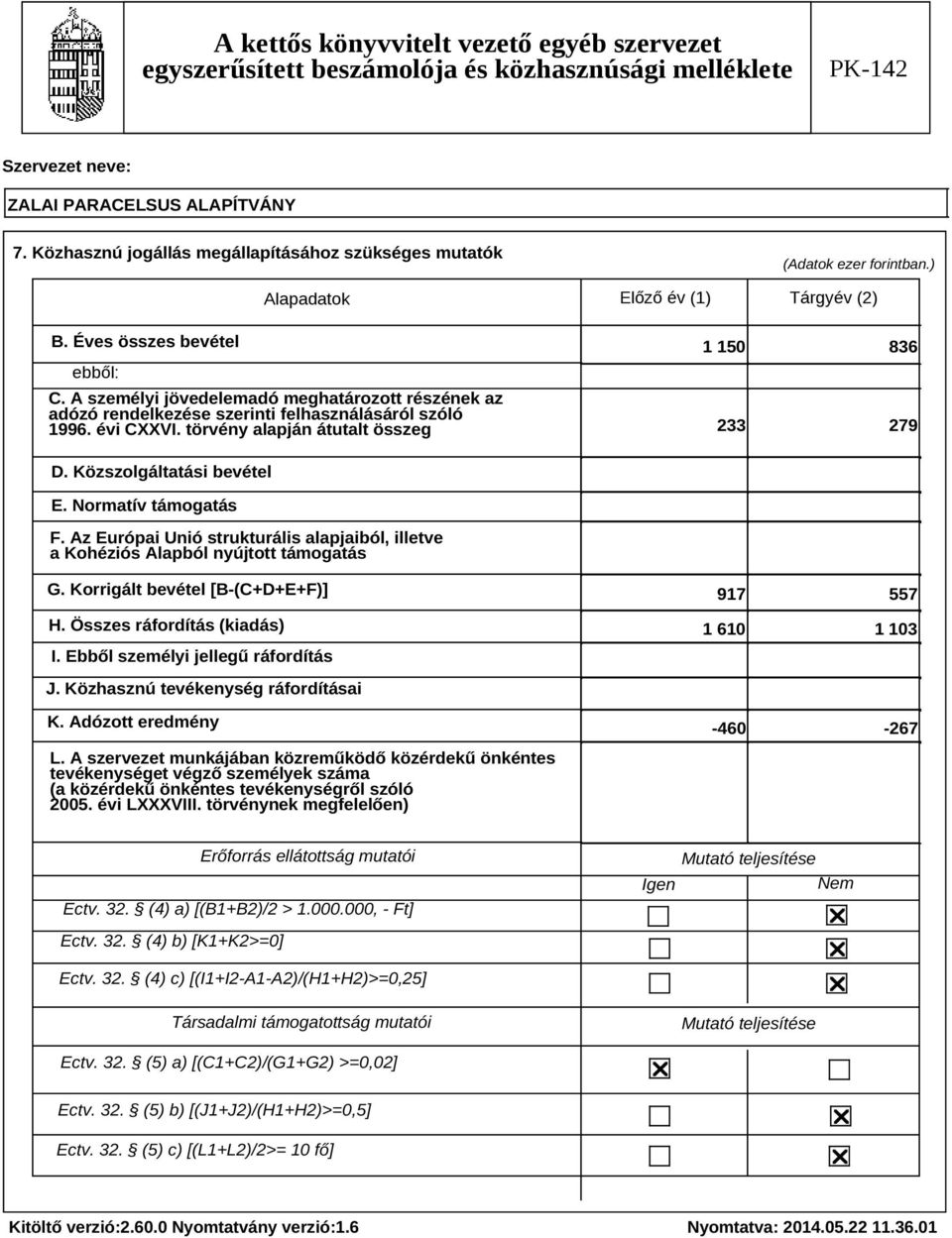 Normatív támogatás F. Az Európai Unió strukturális alapjaiból, illetve a Kohéziós Alapból nyújtott támogatás G. Korrigált bevétel [B-(C+D+E+F)] H. Összes ráfordítás (kiadás) I.