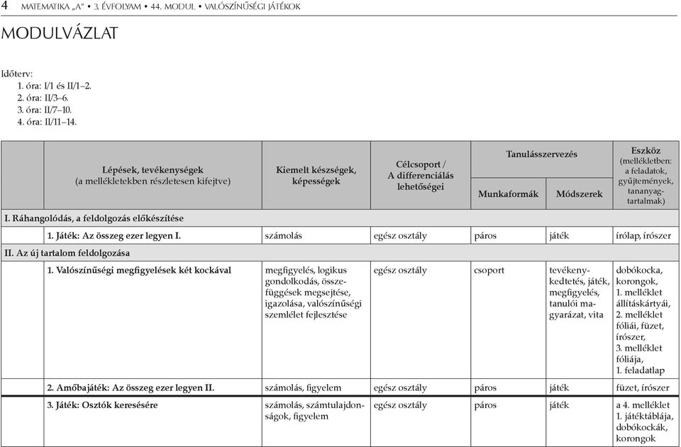 feladatok, gyűjtemények, tananyagtartalmak) I. Ráhangolódás, a feldolgozás előkészítése 1. Játék: Az összeg ezer legyen I. számolás egész osztály páros játék írólap, írószer II.