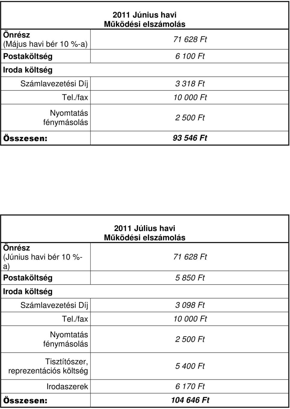 bér 10 %- a) 2011 Július havi 5 850 Ft