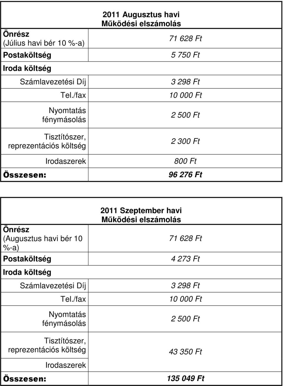 Ft Önrész (Augusztus havi bér 10 %-a) 2011 Szeptember havi