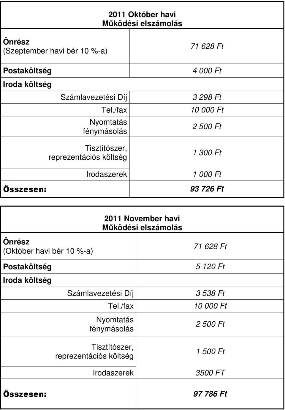 Ft 2011 November havi Önrész (Október havi bér 10 %-a)