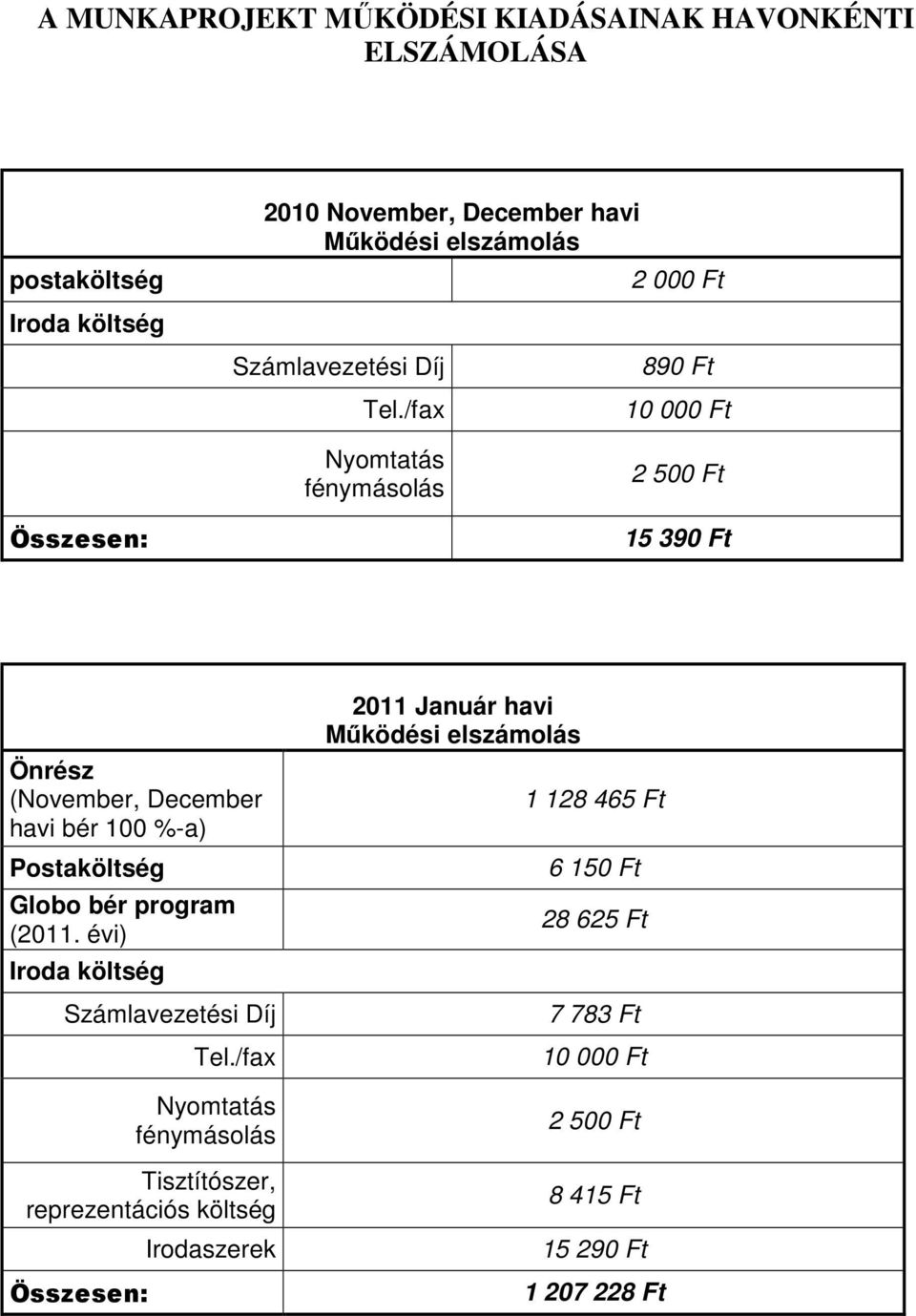 havi bér 100 %-a) Globo bér program (2011.