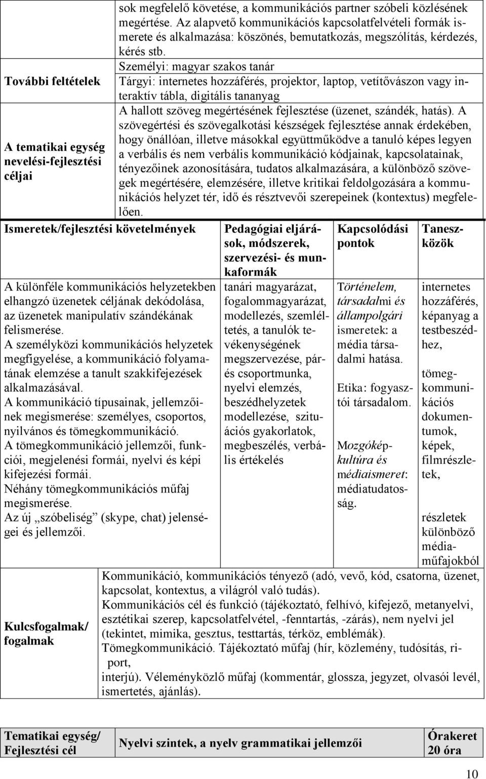 kapcsolatainak, tényezőinek azonosítására, tudatos alkalmazására, a különböző szövegek megértésére, elemzésére, illetve kritikai feldolgozására a kommunikációs helyzet tér, idő és résztvevői