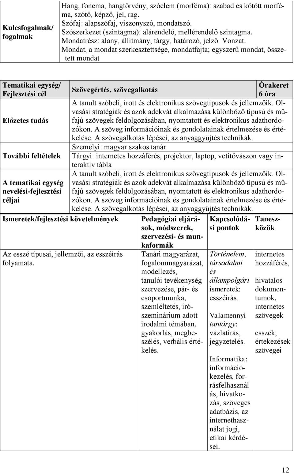 Mondat, a mondat szerkesztettsége, mondatfajta; egyszerű mondat, összetett mondat Szövegértés, szövegalkotás 6 óra A tanult szóbeli, írott és elektronikus szövegtípusok és jellemzőik.