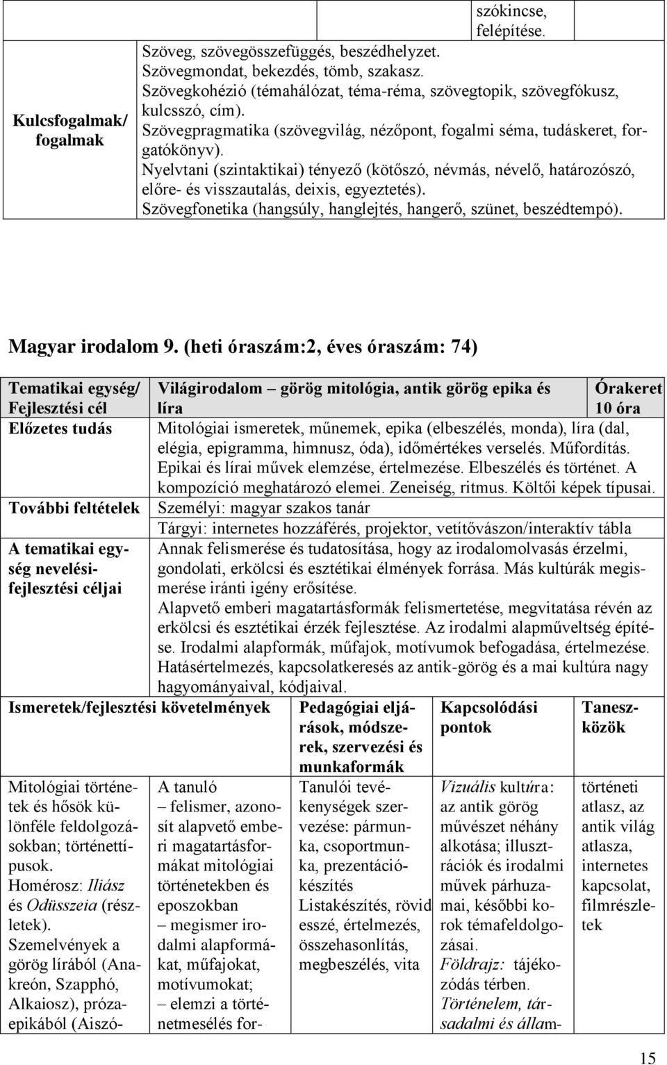 Szövegfonetika (hangsúly, hanglejtés, hangerő, szünet, beszédtempó). Magyar irodalom 9.