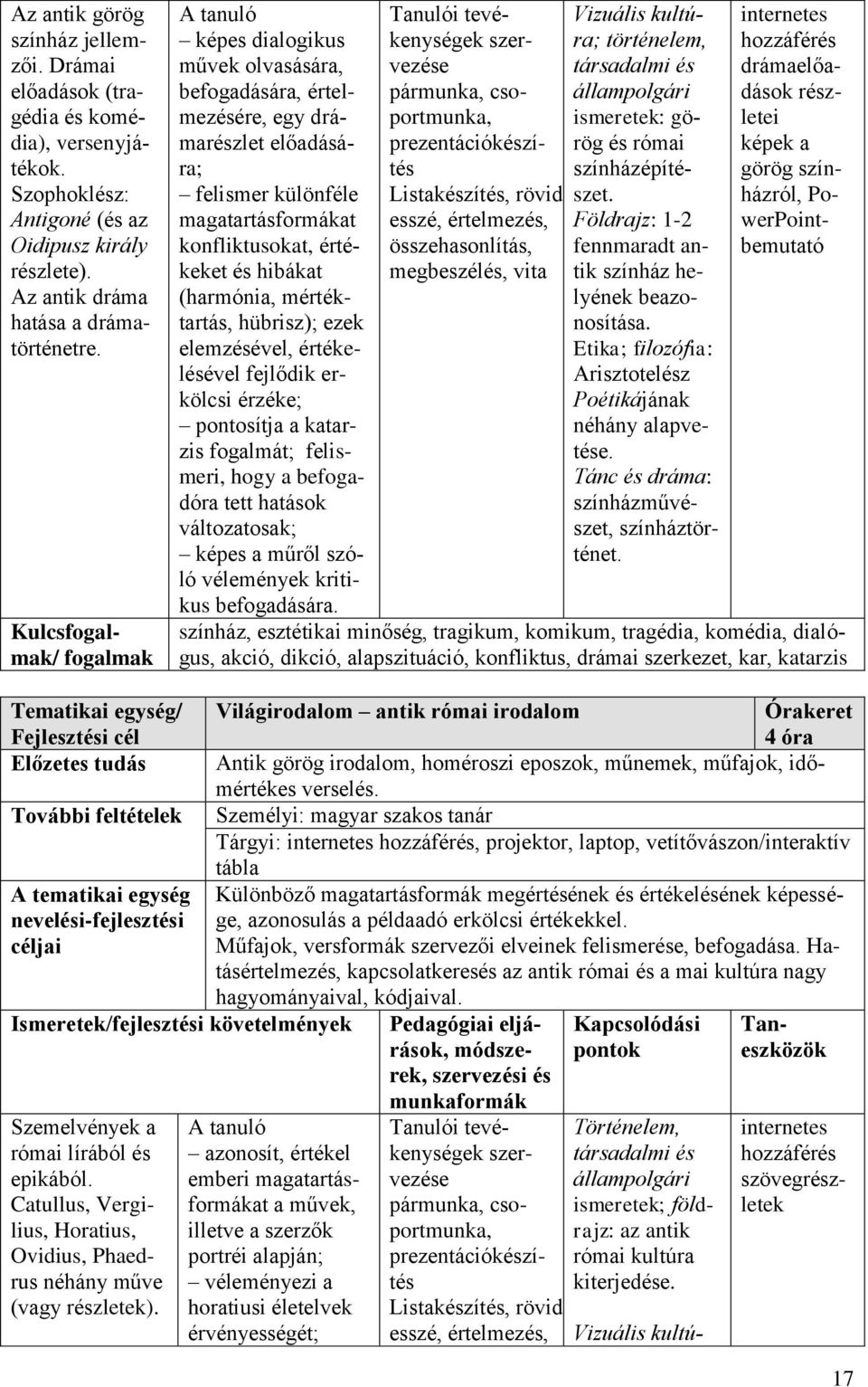 magatartásformákat konfliktusokat, értékeket és hibákat (harmónia, mértéktartás, hübrisz); ezek elemzésével, értékelésével fejlődik erkölcsi érzéke; pontosítja a katarzis fogalmát; felismeri, hogy a