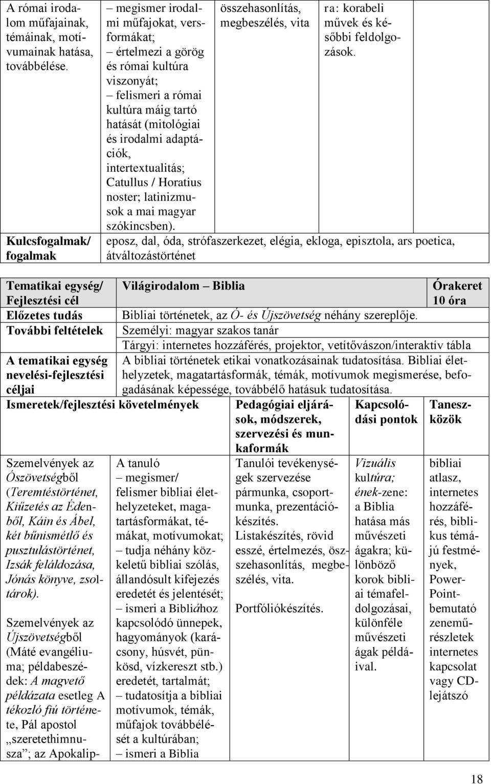 Catullus / Horatius noster; latinizmusok a mai magyar szókincsben). összehasonlítás, megbeszélés, vita ra: korabeli művek és későbbi feldolgozások.