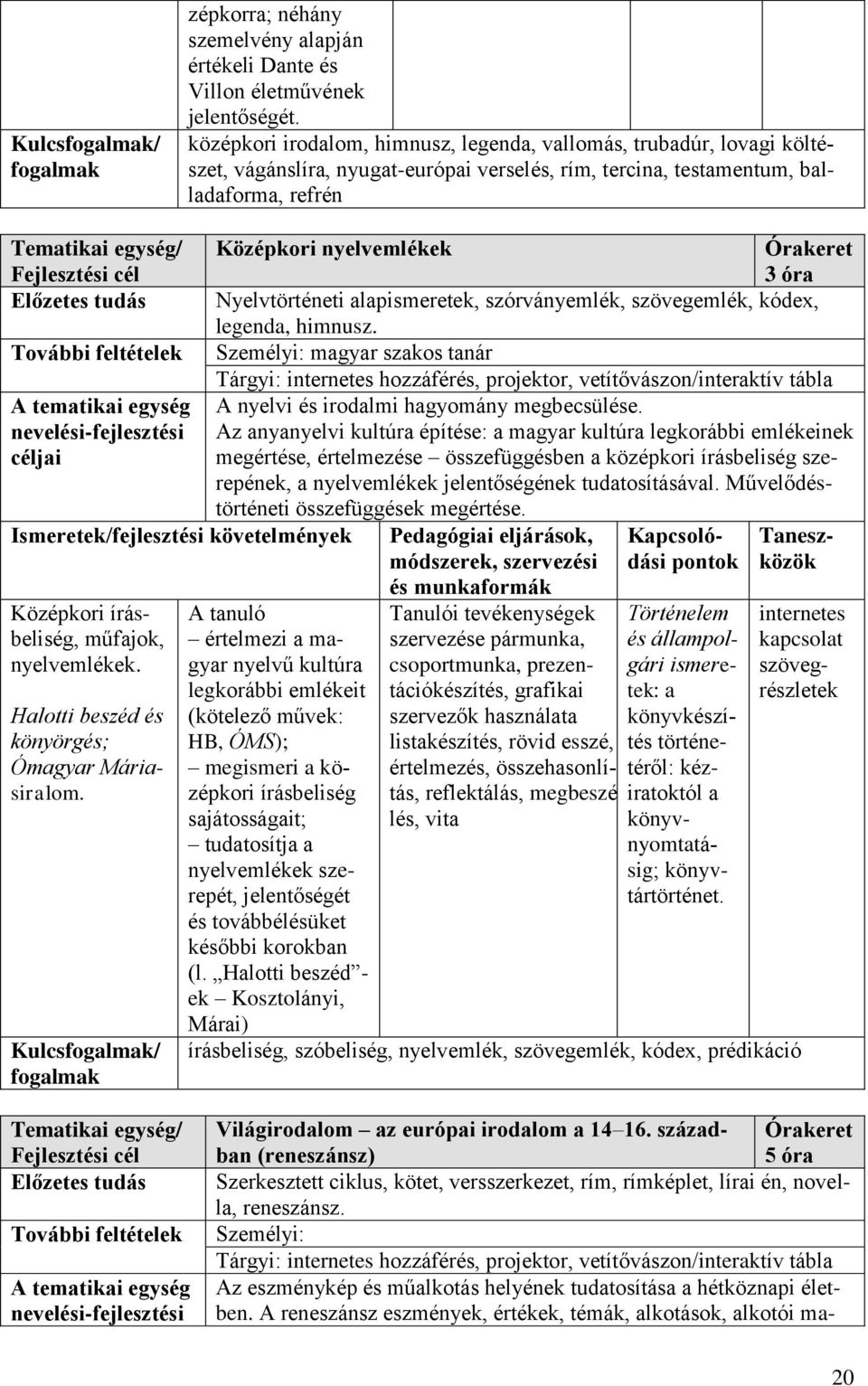 tudás Nyelvtörténeti alapismeretek, szórványemlék, szövegemlék, kódex, legenda, himnusz.