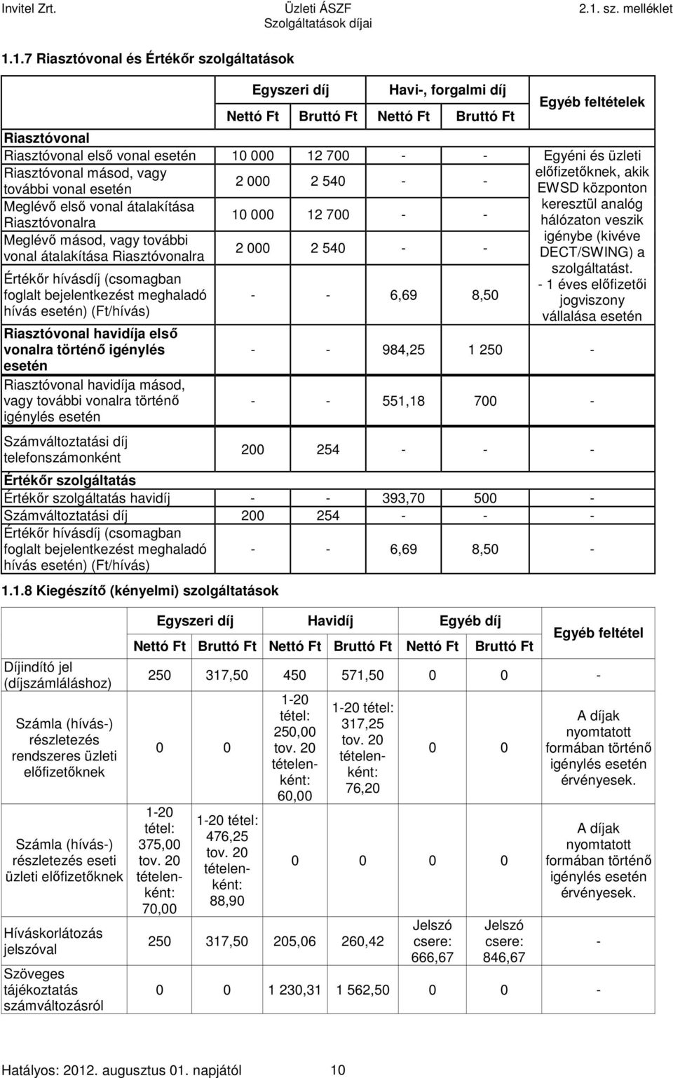 1.7 Riasztóvonal és Értékőr szolgáltatások Egyszeri díj Havi-, forgalmi díj Nettó Ft Bruttó Ft Nettó Ft Bruttó Ft Riasztóvonal Riasztóvonal első vonal esetén 10 000 12 700 - - Riasztóvonal másod,