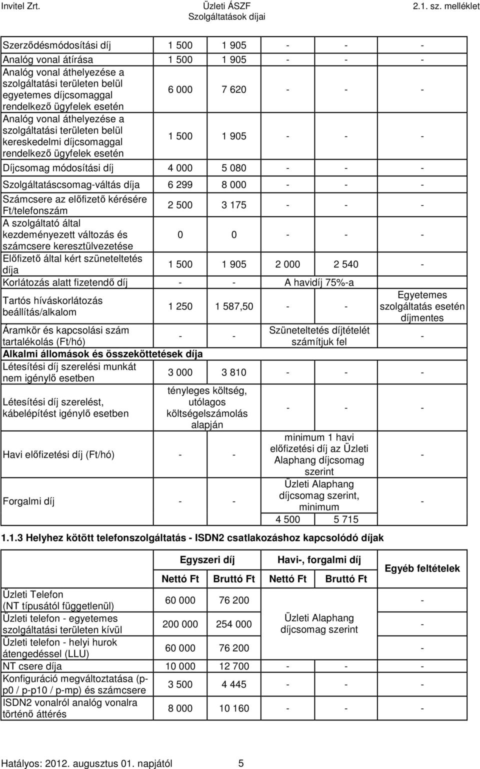 ügyfelek esetén Analóg vonal áthelyezése a szolgáltatási területen belül kereskedelmi díjcsomaggal rendelkező ügyfelek esetén 1 500 1 905 - - - Díjcsomag módosítási díj 4 000 5 080 - - -